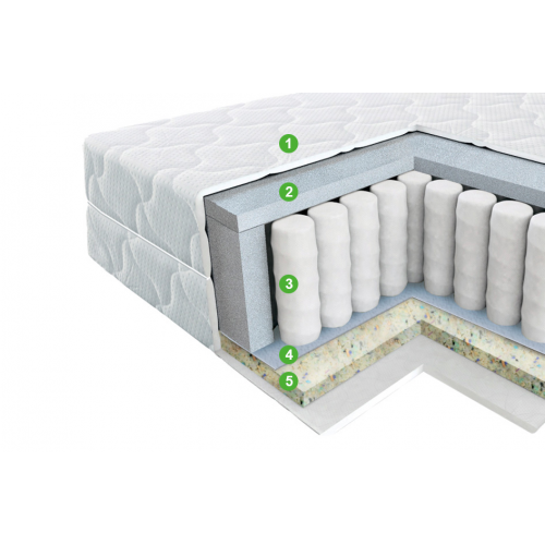 Матрас Vegas Хит 1